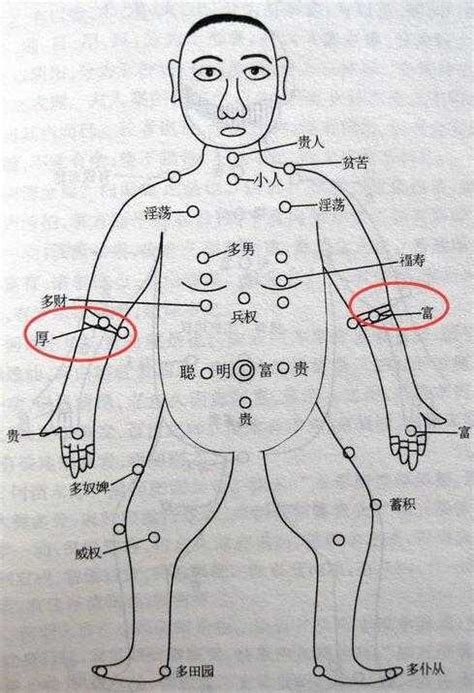 手臂有痣男|男人左胳膊有痣图解代表什么